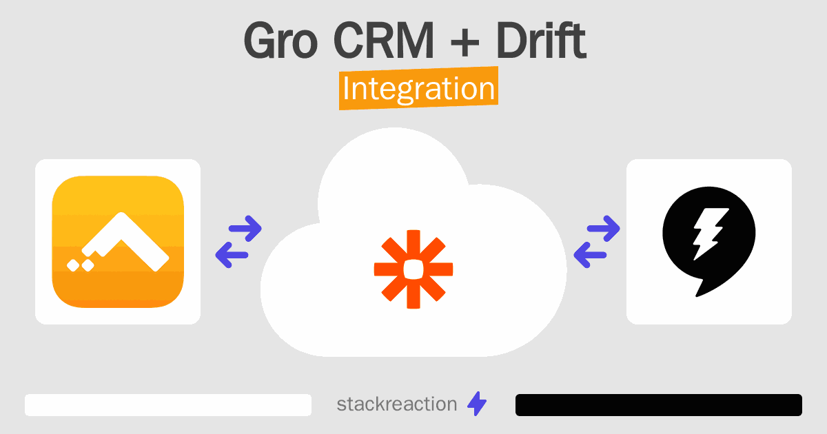 Gro CRM and Drift Integration
