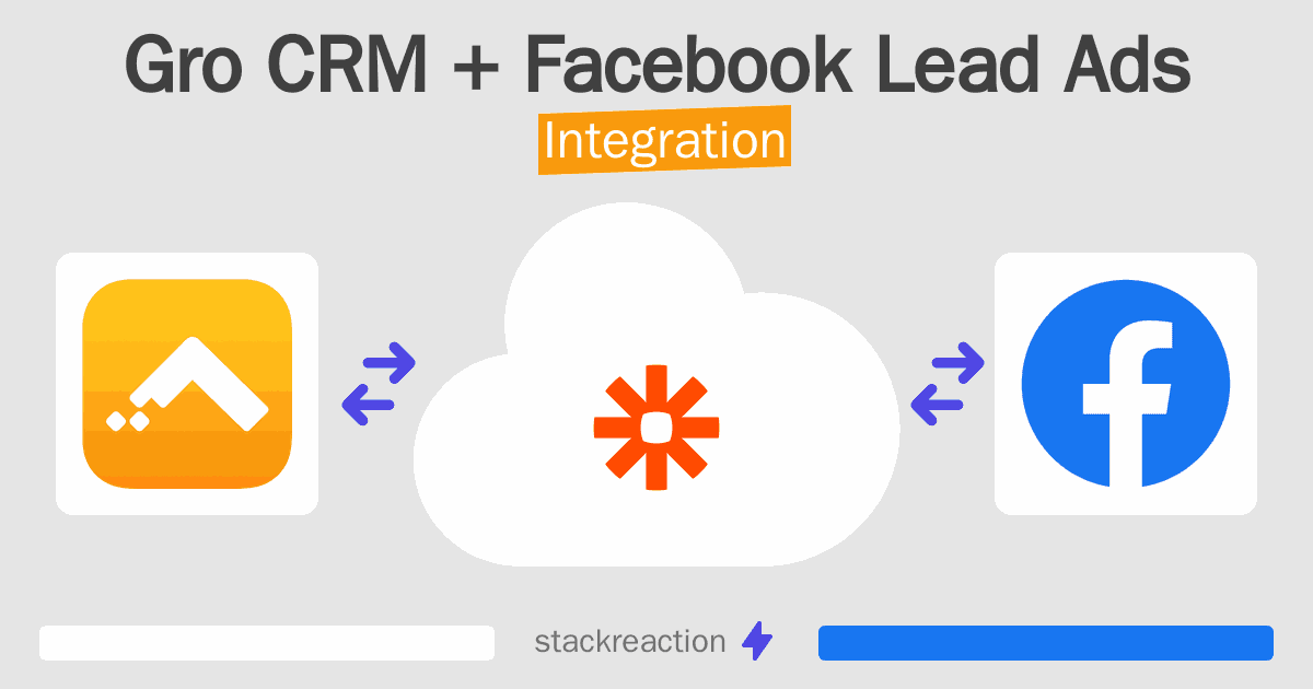 Gro CRM and Facebook Lead Ads Integration