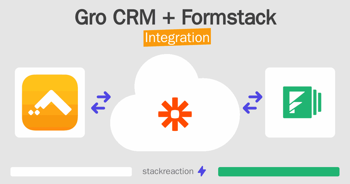 Gro CRM and Formstack Integration