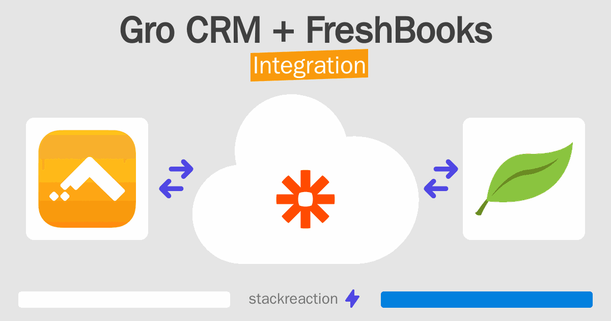 Gro CRM and FreshBooks Integration