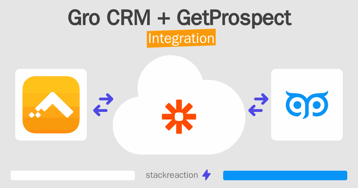 Gro CRM and GetProspect Integration