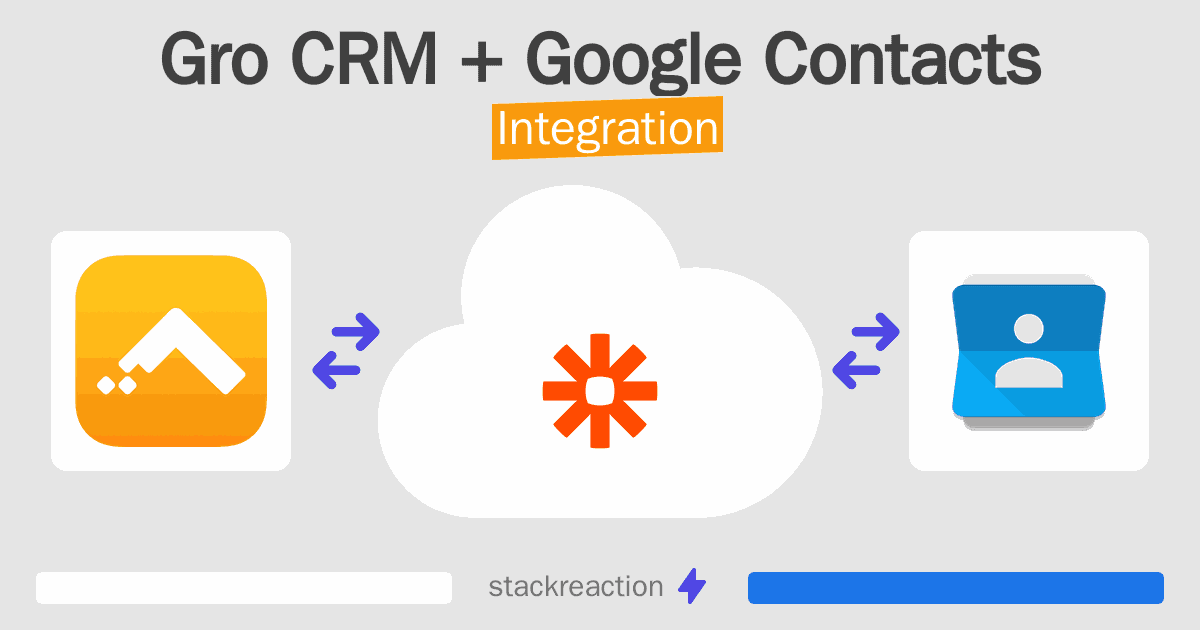 Gro CRM and Google Contacts Integration