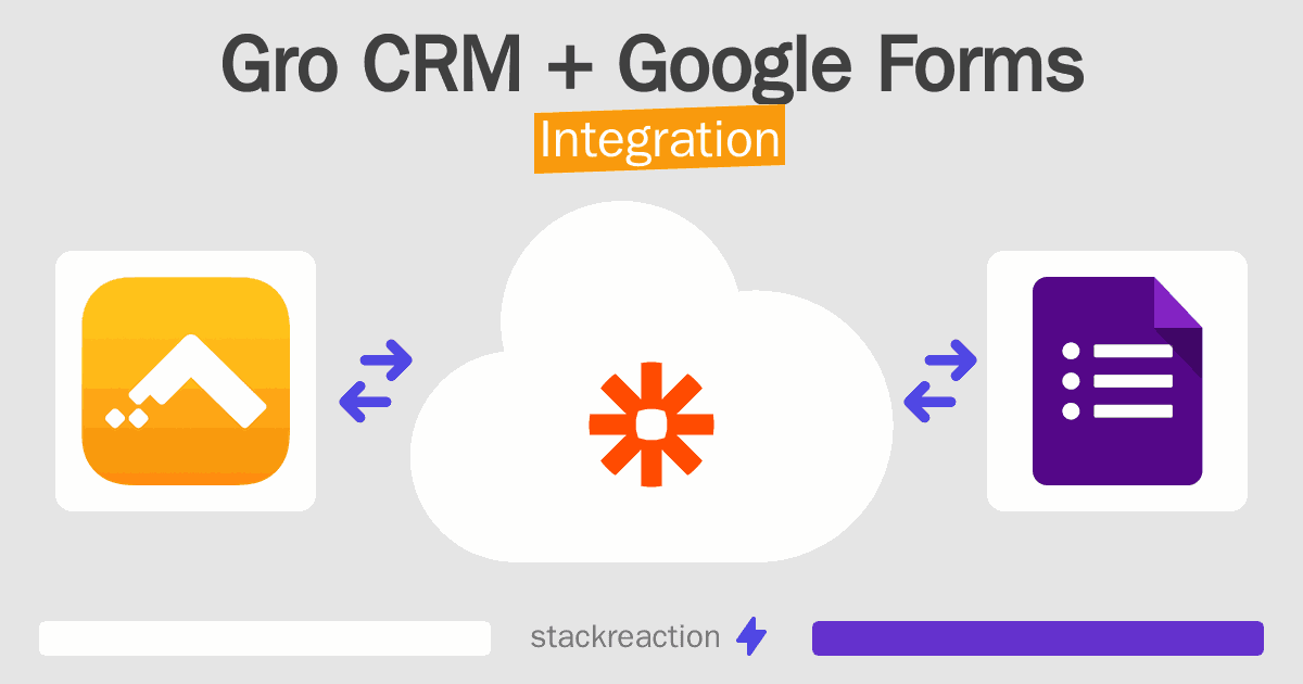 Gro CRM and Google Forms Integration