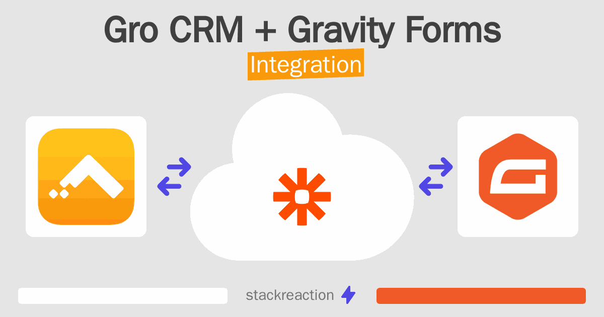 Gro CRM and Gravity Forms Integration