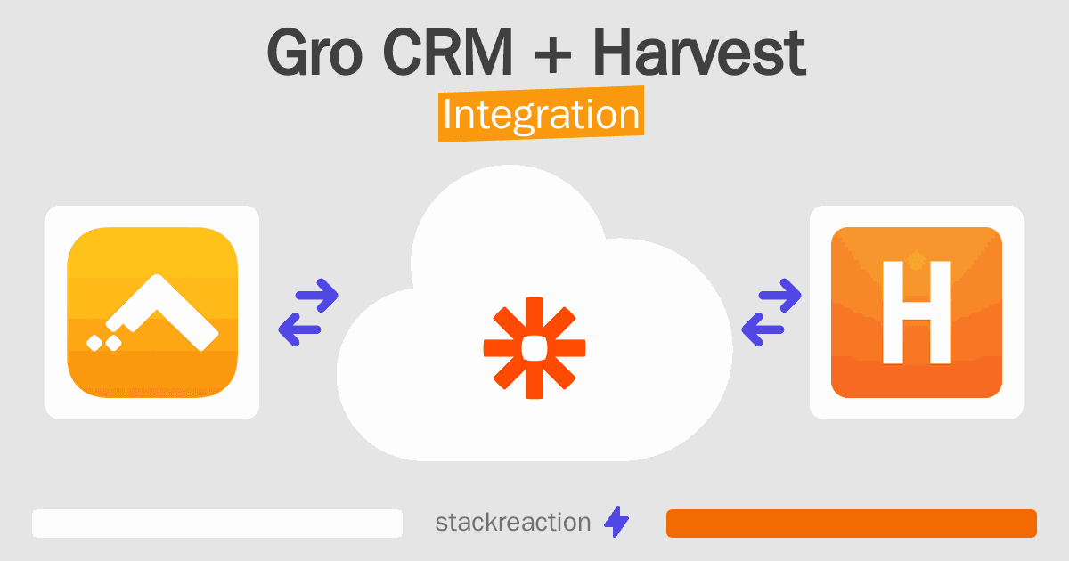 Gro CRM and Harvest Integration