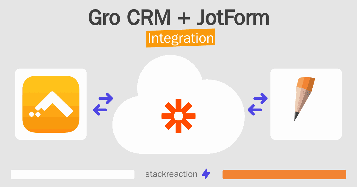 Gro CRM and JotForm Integration