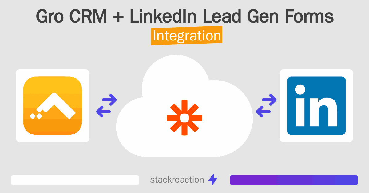Gro CRM and LinkedIn Lead Gen Forms Integration