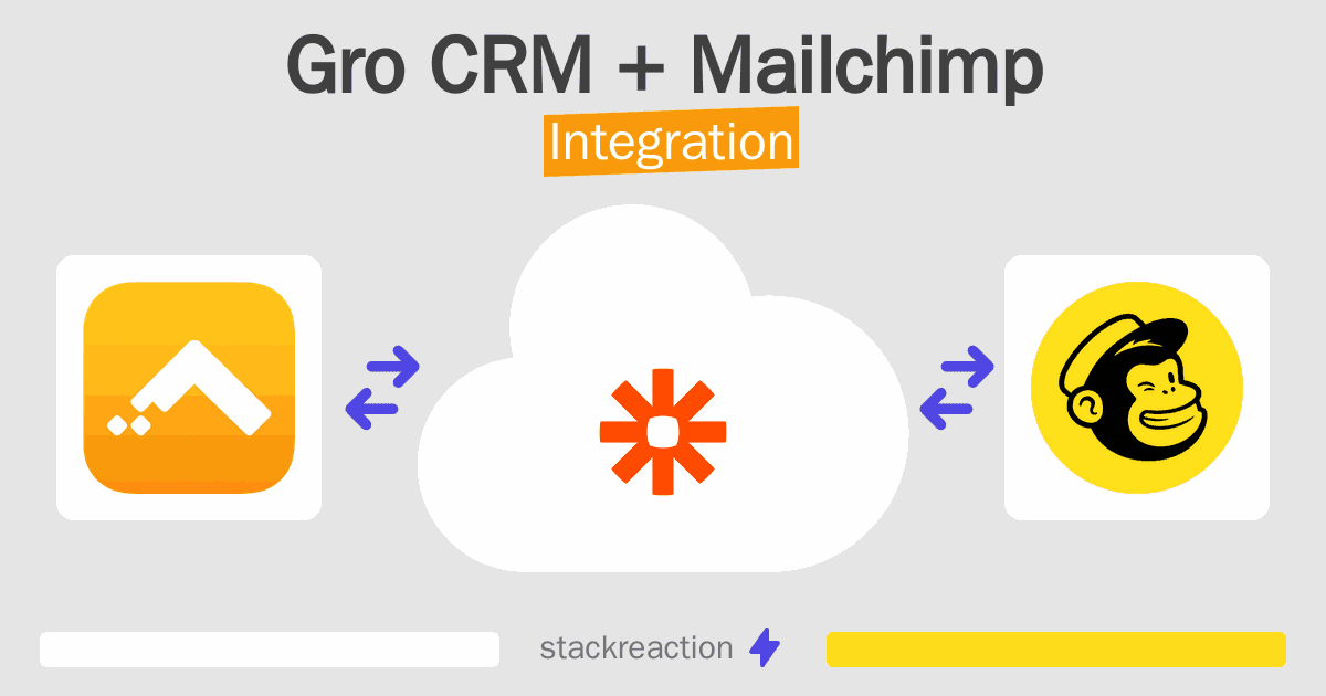 Gro CRM and Mailchimp Integration