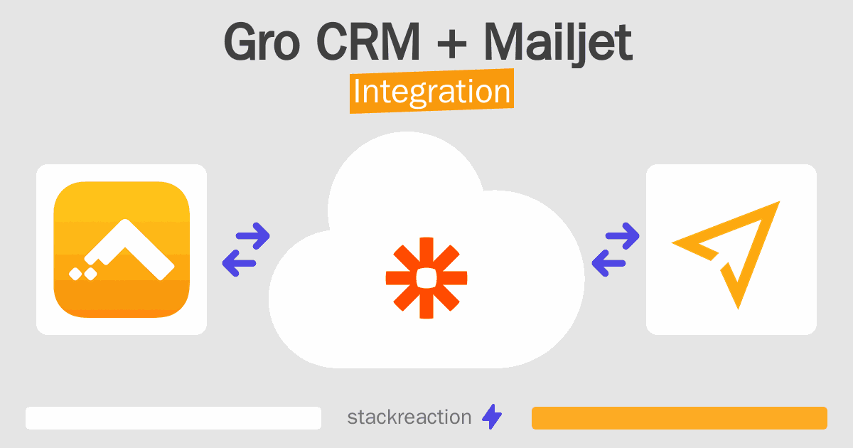 Gro CRM and Mailjet Integration