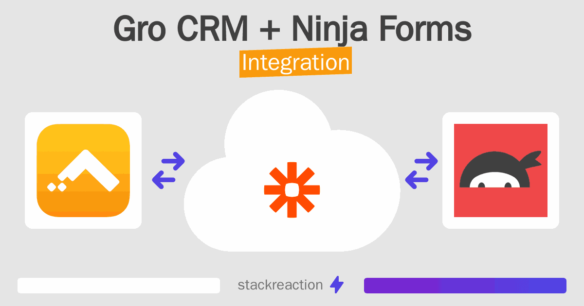 Gro CRM and Ninja Forms Integration