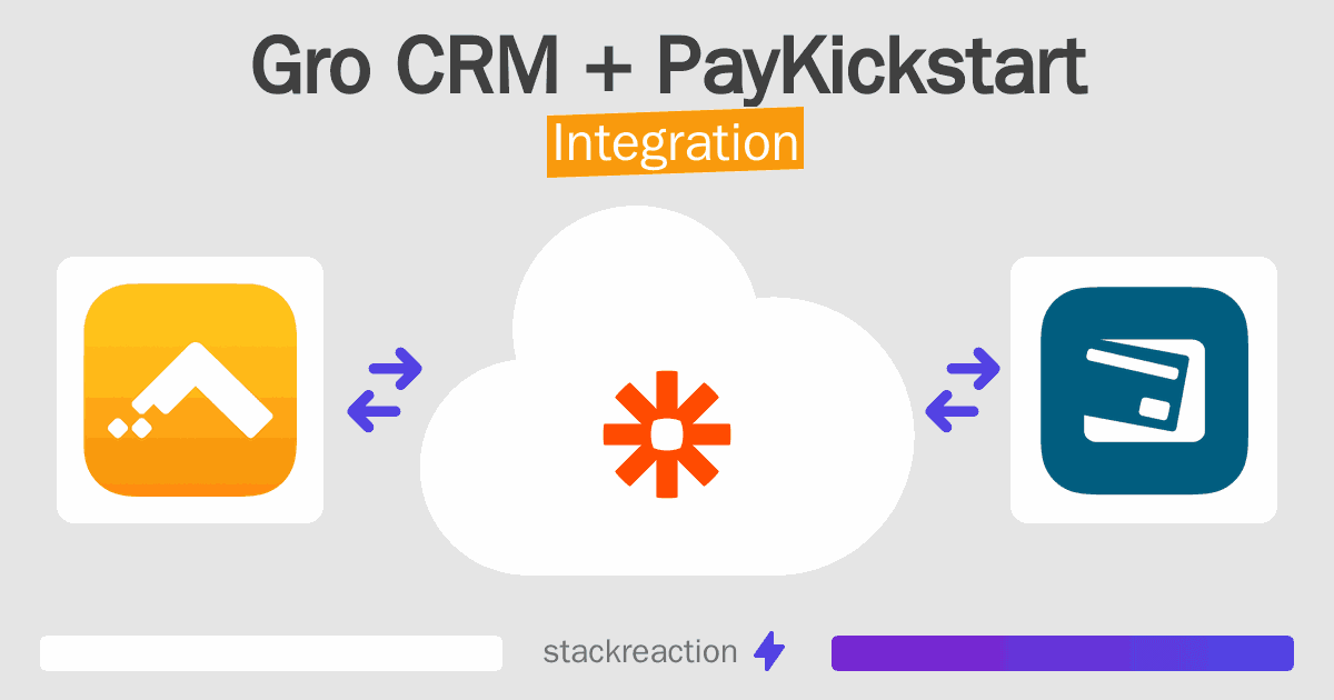 Gro CRM and PayKickstart Integration