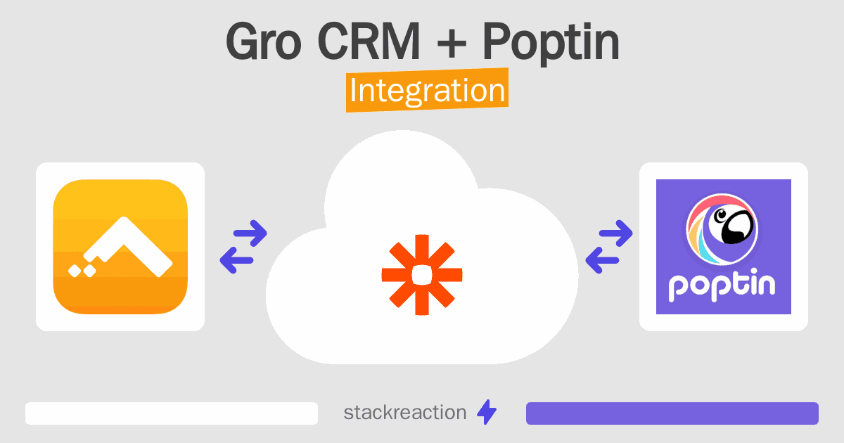 Gro CRM and Poptin Integration