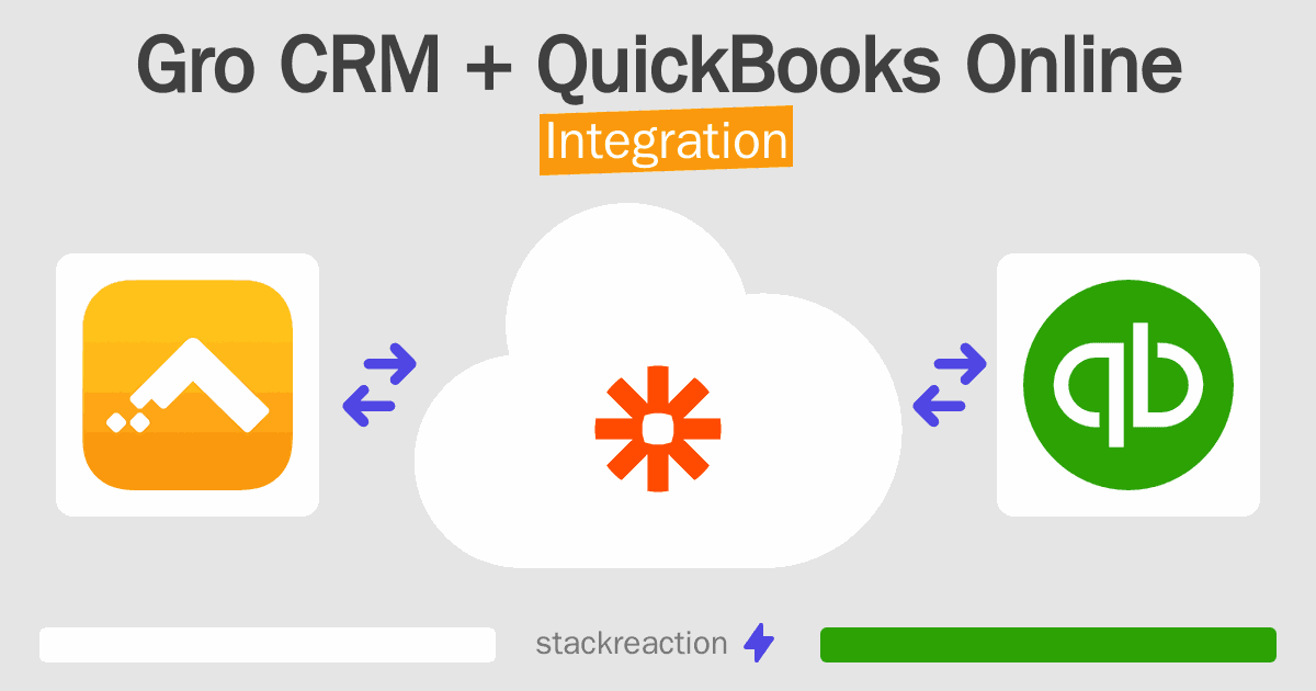 Gro CRM and QuickBooks Online Integration