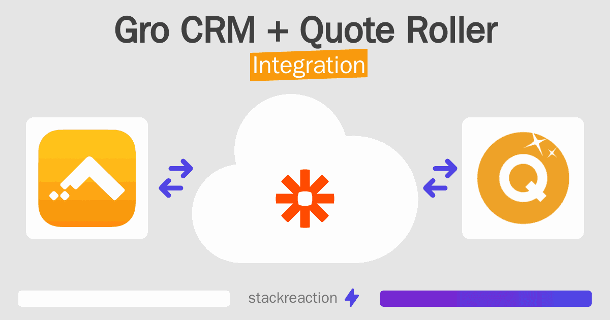 Gro CRM and Quote Roller Integration