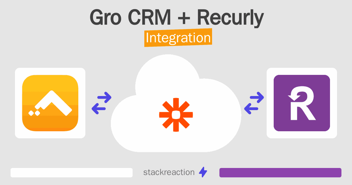 Gro CRM and Recurly Integration