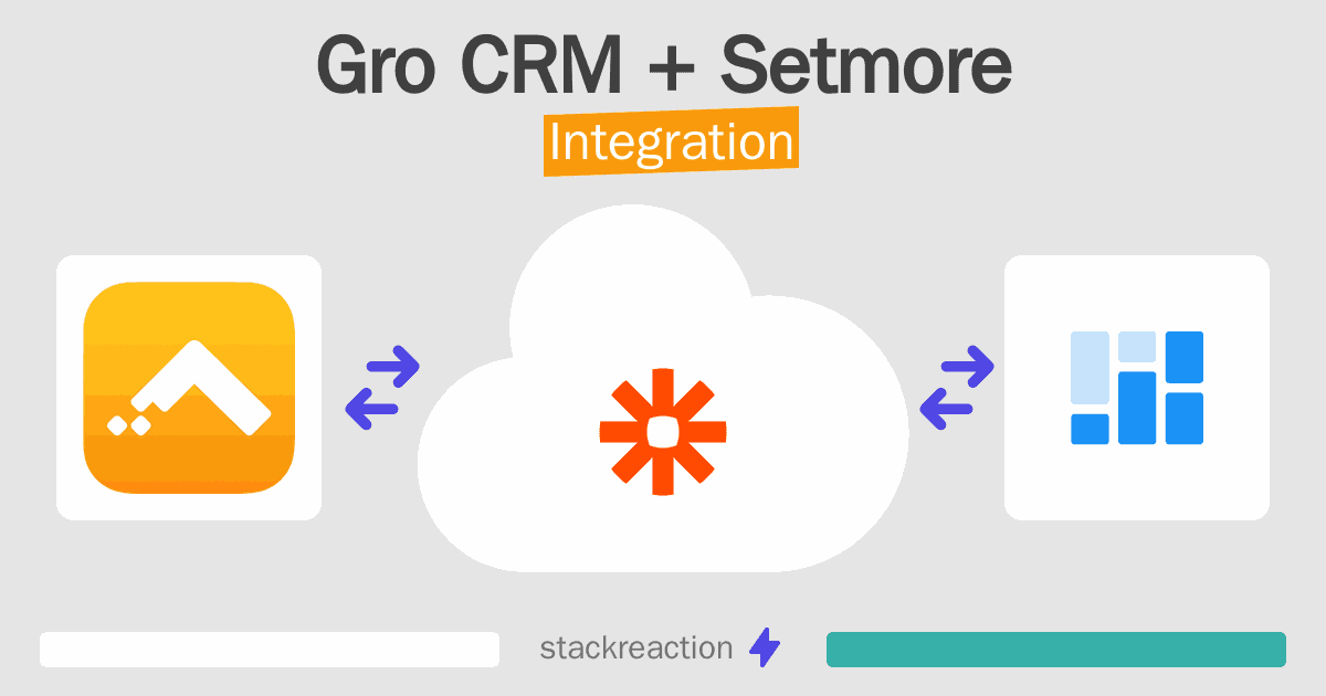 Gro CRM and Setmore Integration