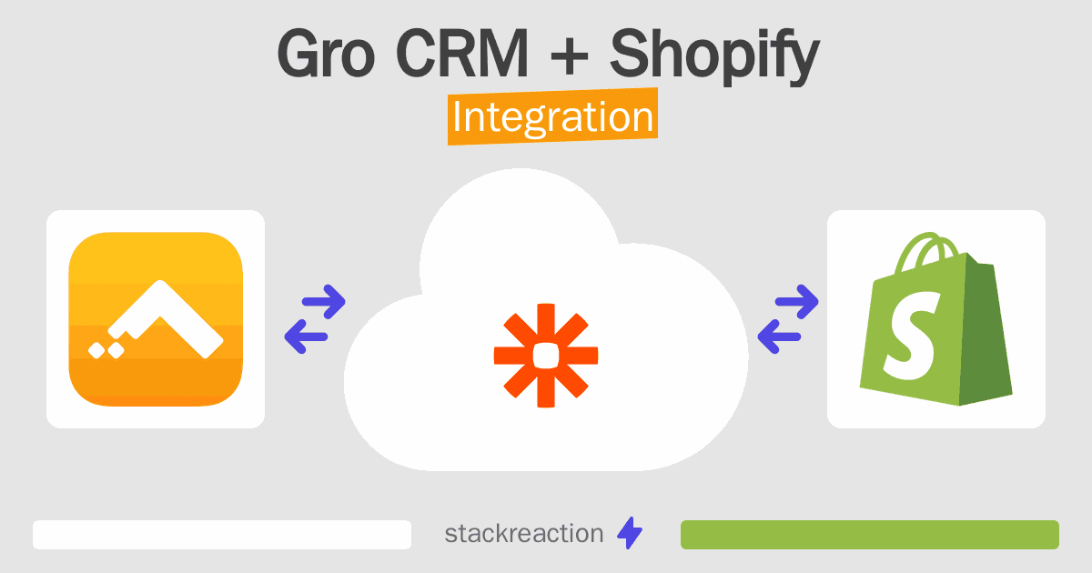 Gro CRM and Shopify Integration