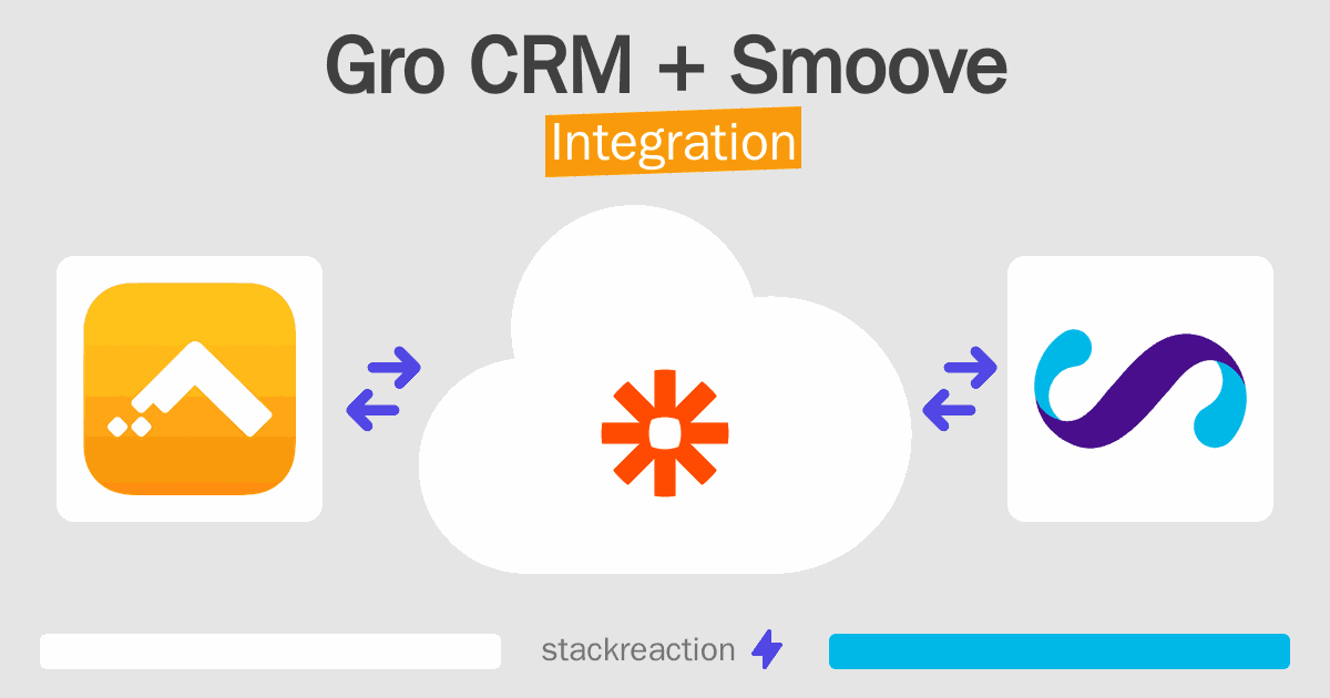 Gro CRM and Smoove Integration