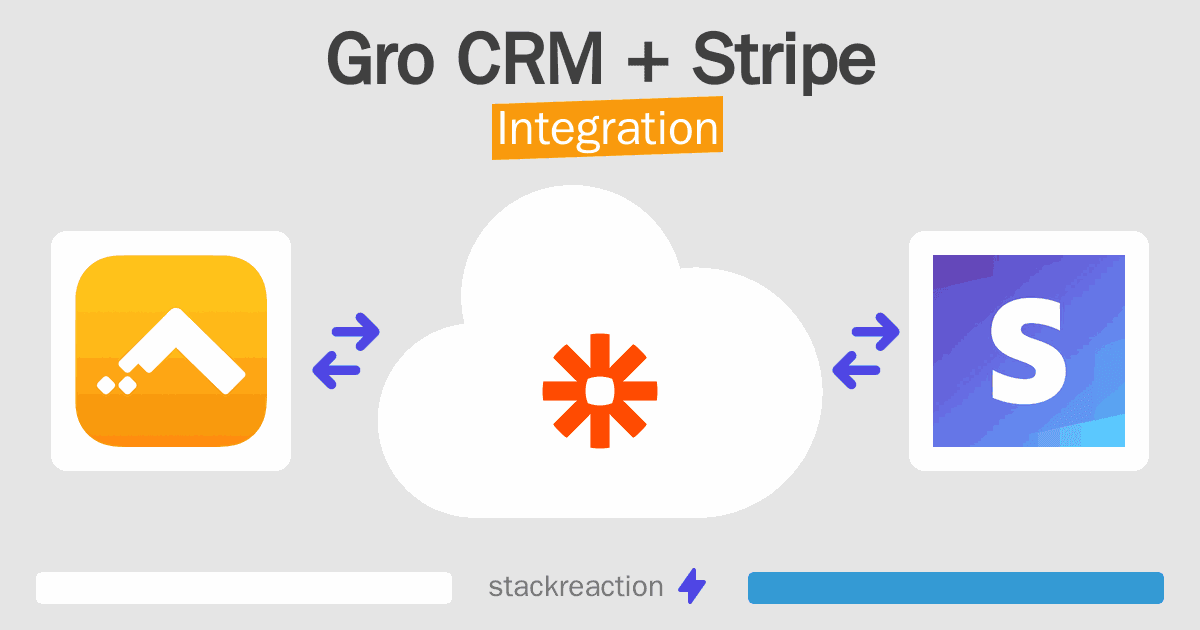 Gro CRM and Stripe Integration