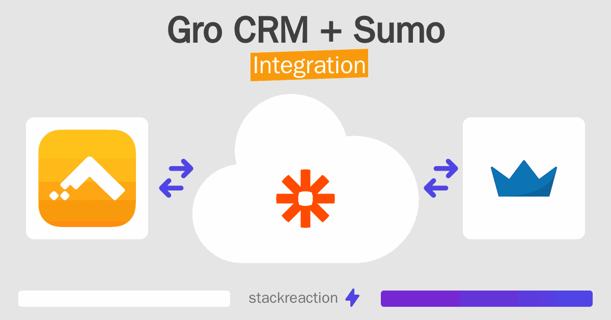 Gro CRM and Sumo Integration