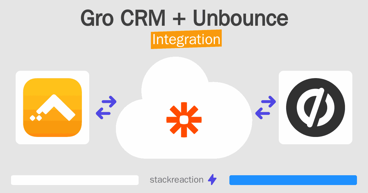 Gro CRM and Unbounce Integration