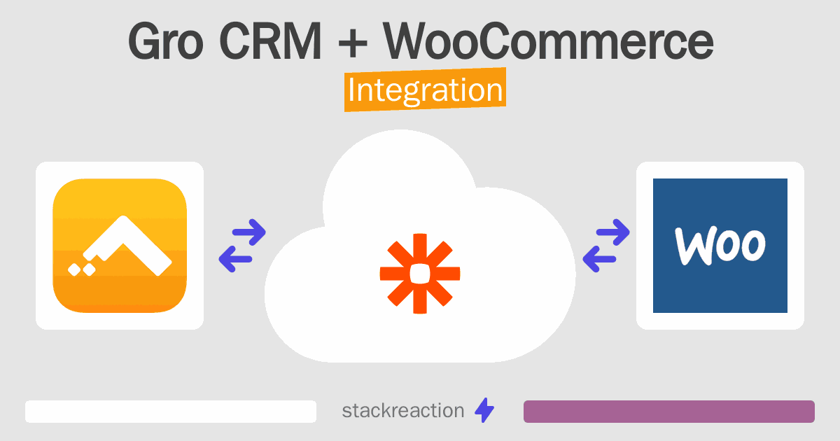 Gro CRM and WooCommerce Integration