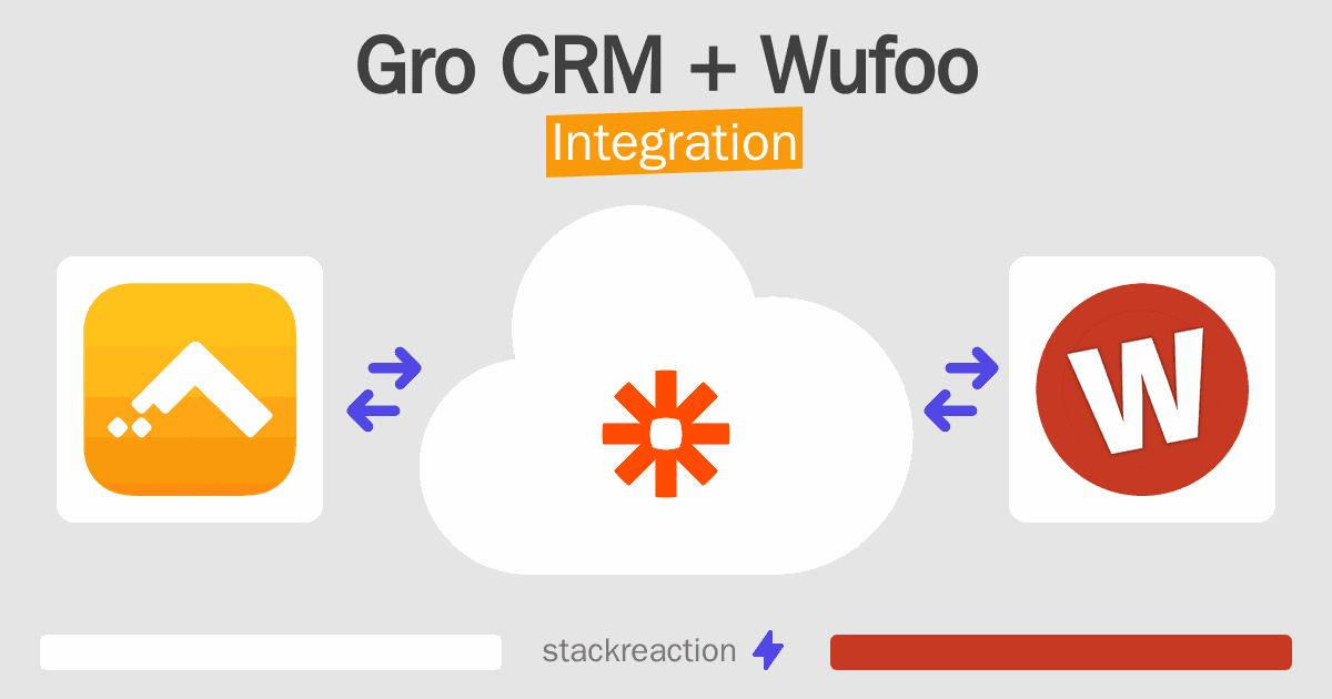 Gro CRM and Wufoo Integration