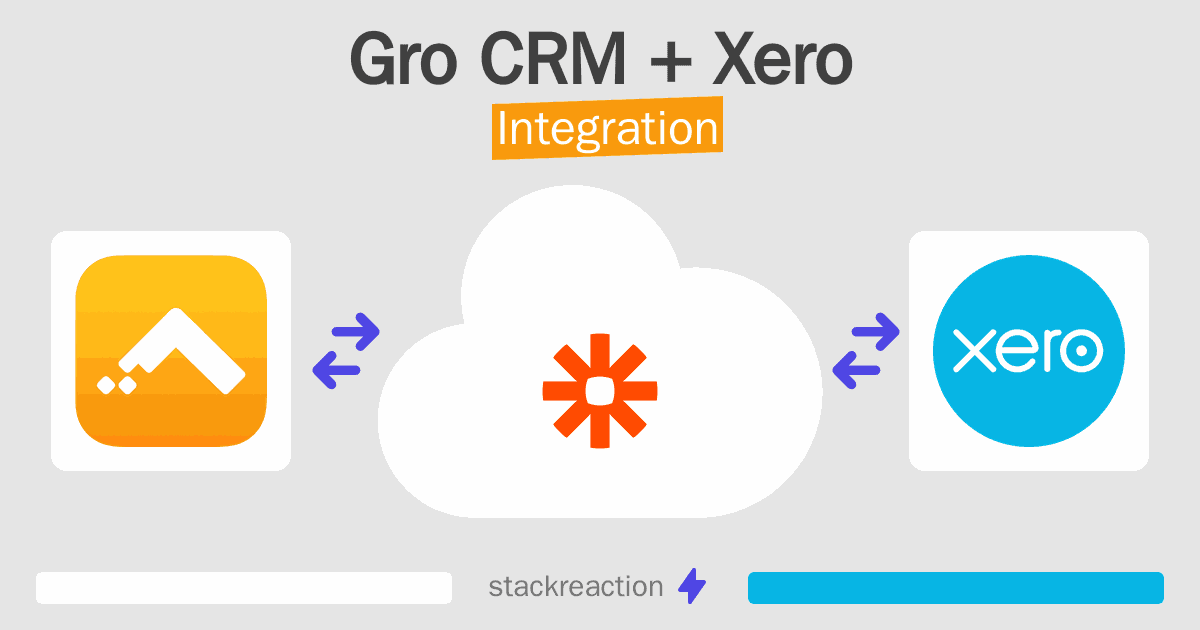Gro CRM and Xero Integration