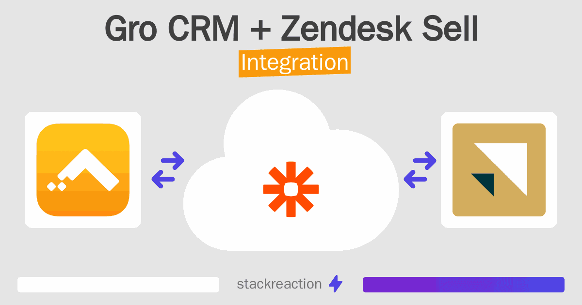 Gro CRM and Zendesk Sell Integration