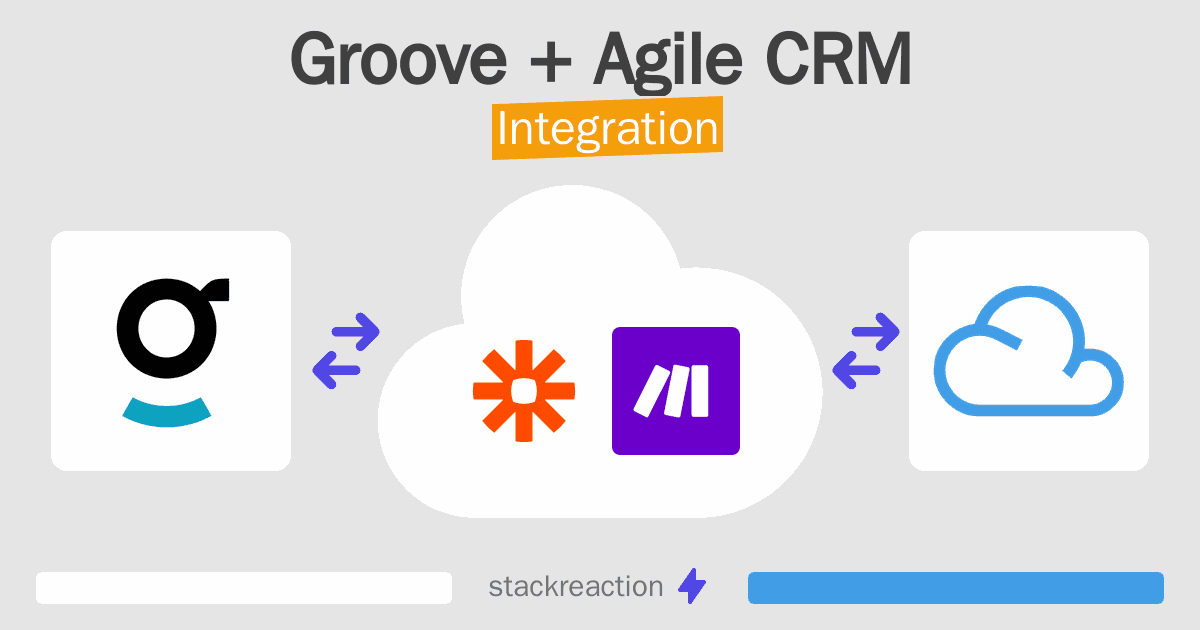 Groove and Agile CRM Integration