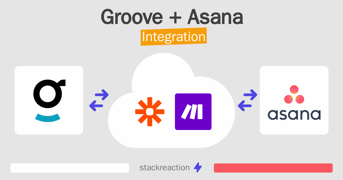 Groove and Asana Integration
