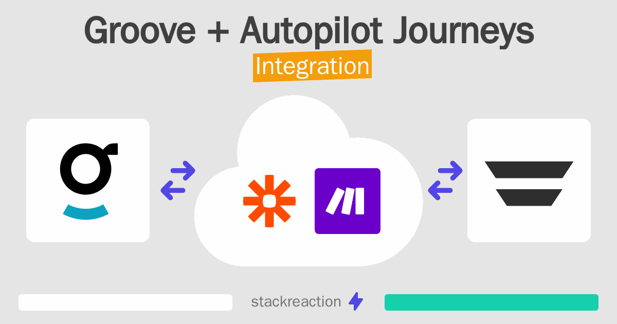Groove and Autopilot Journeys Integration