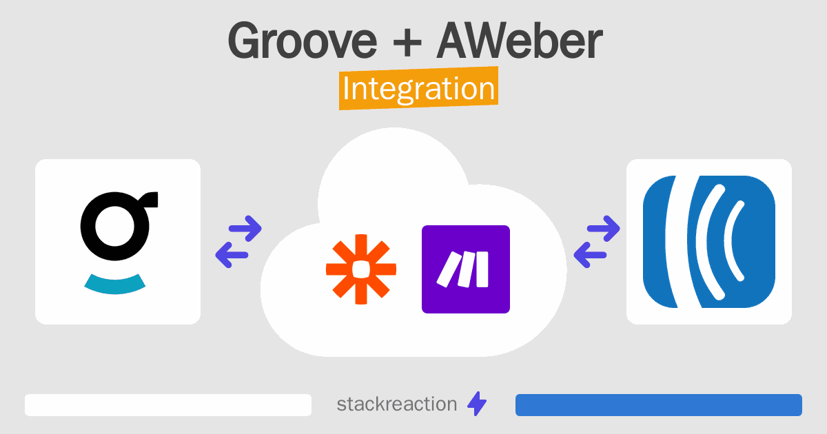 Groove and AWeber Integration