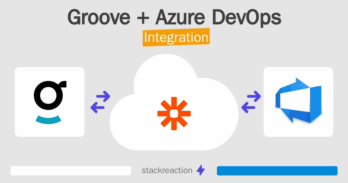 Groove and Azure DevOps Integration