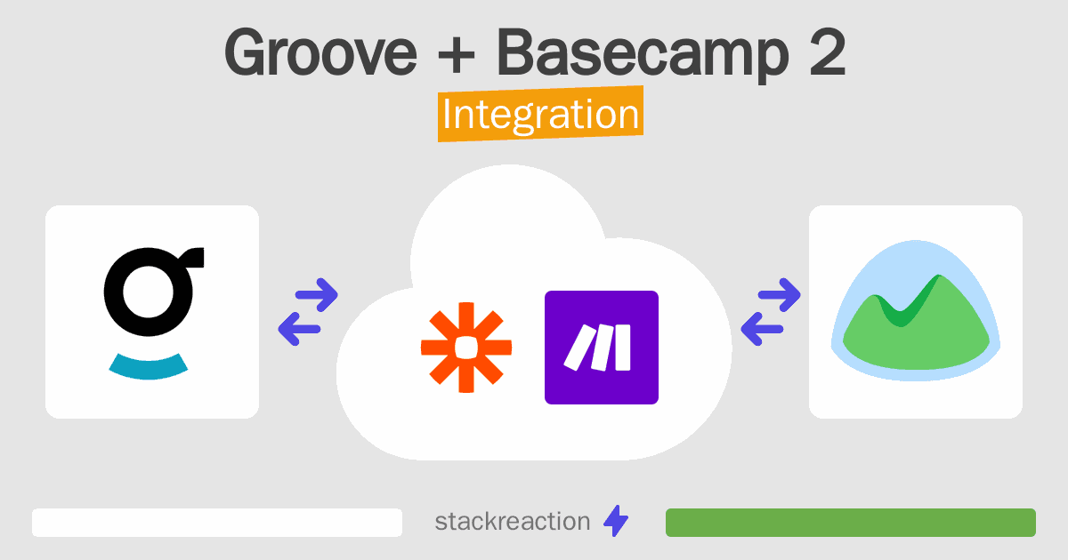 Groove and Basecamp 2 Integration