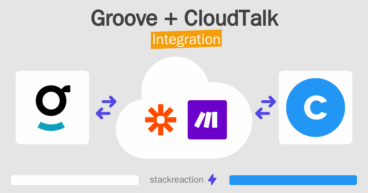 Groove and CloudTalk Integration