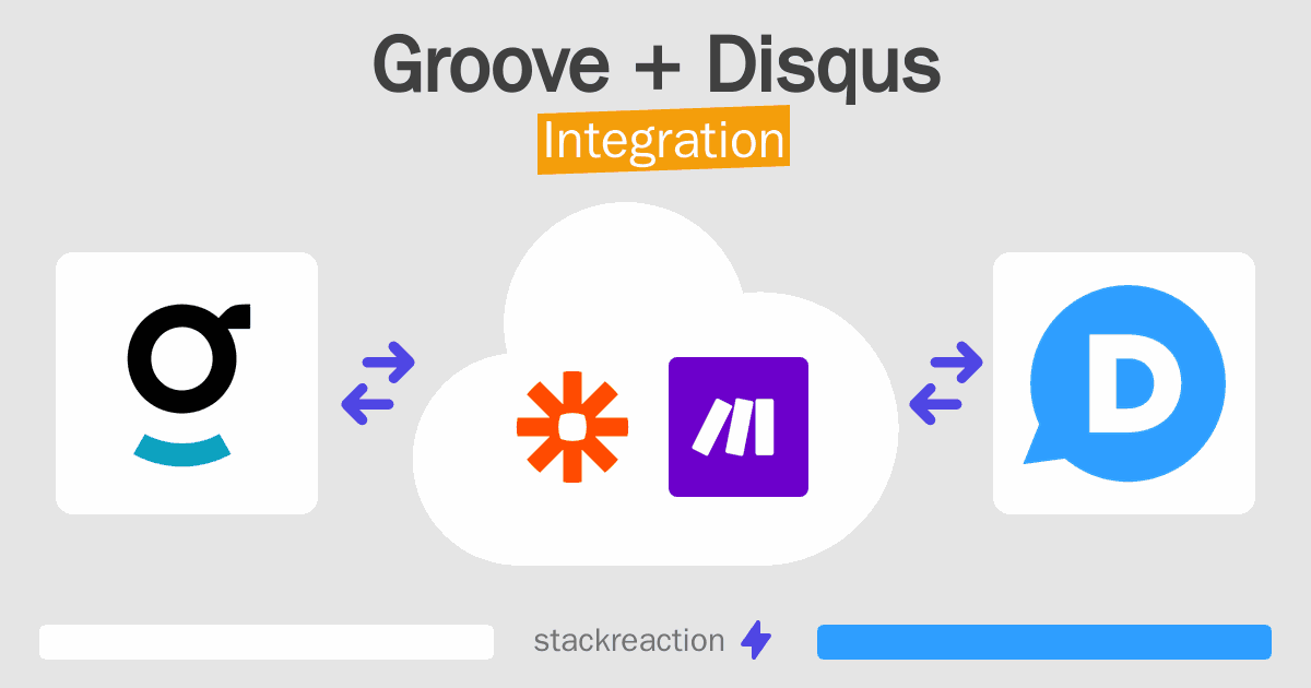 Groove and Disqus Integration