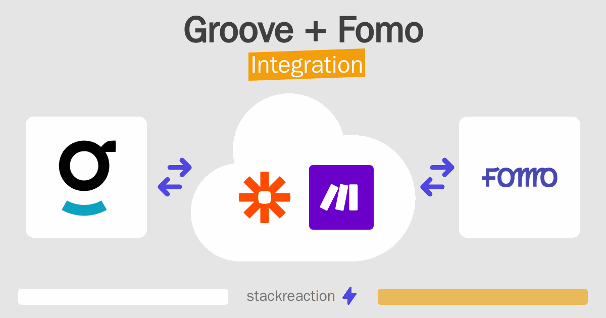 Groove and Fomo Integration