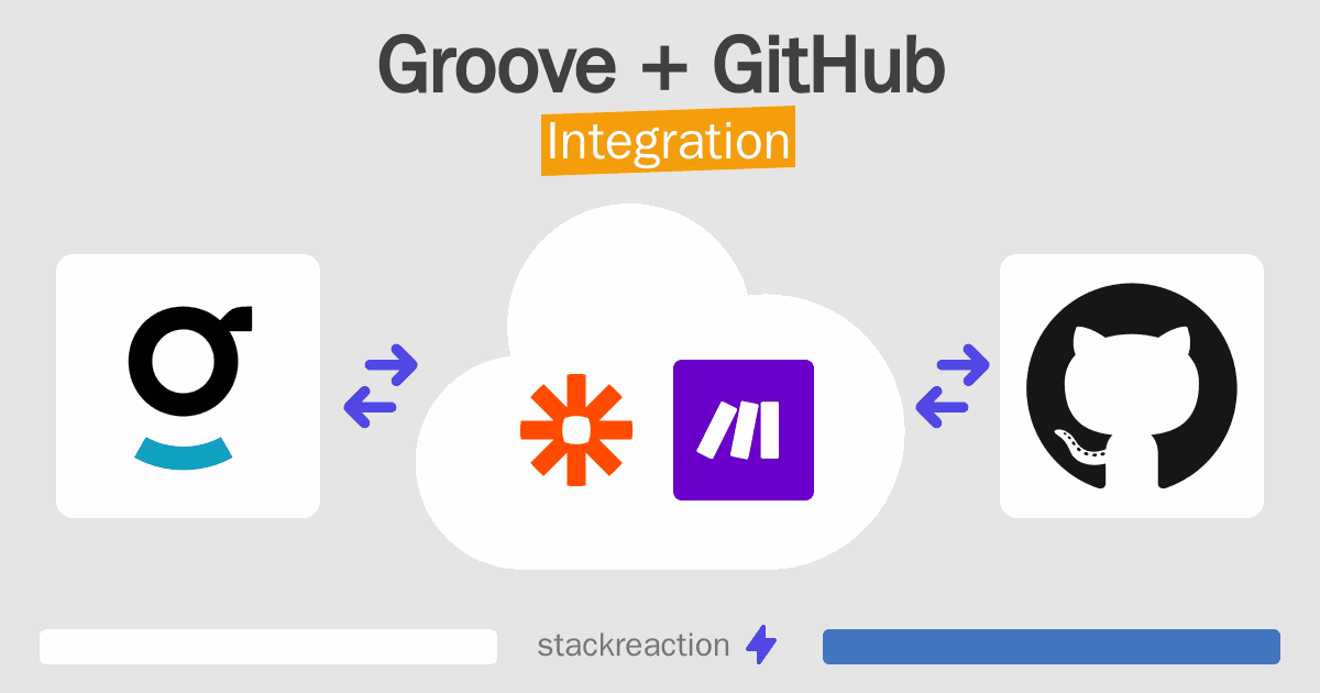 Groove and GitHub Integration