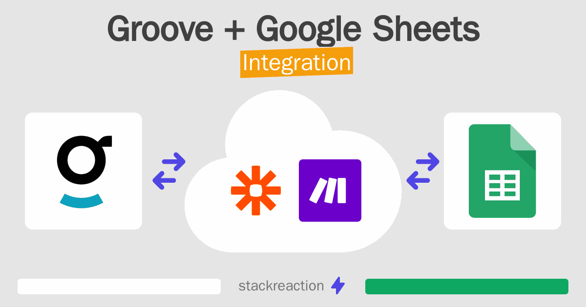 Groove and Google Sheets Integration