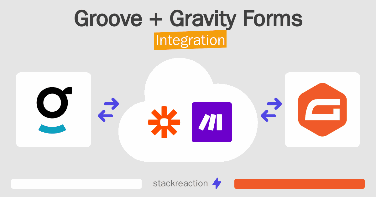 Groove and Gravity Forms Integration