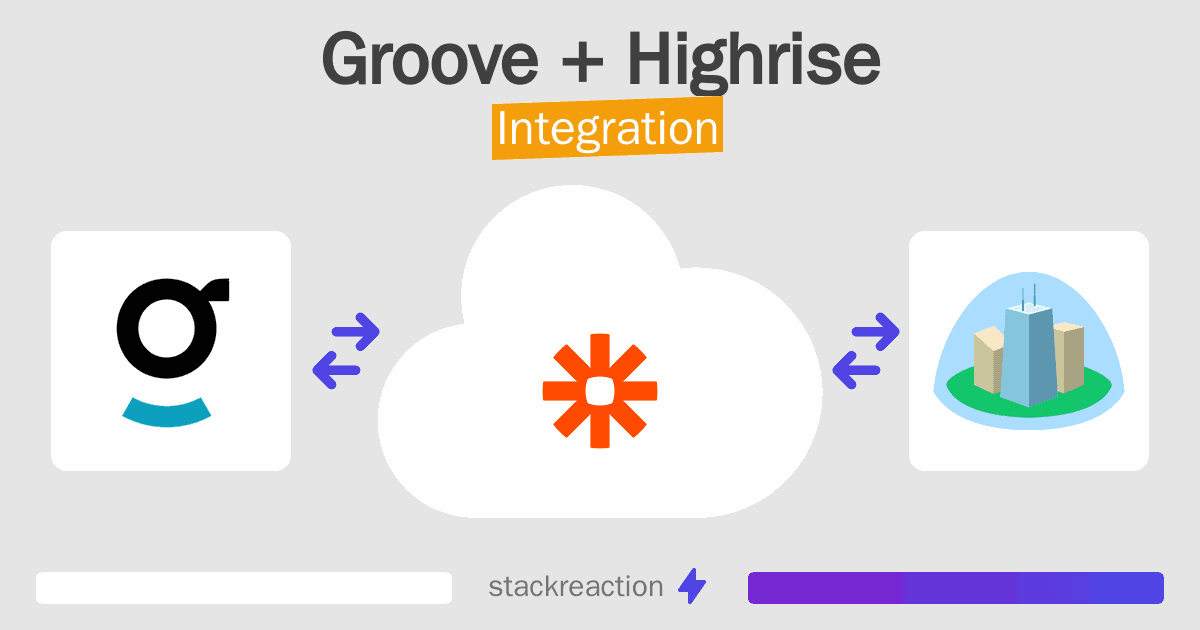 Groove and Highrise Integration