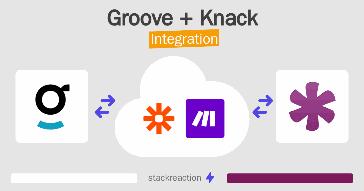 Groove and Knack Integration