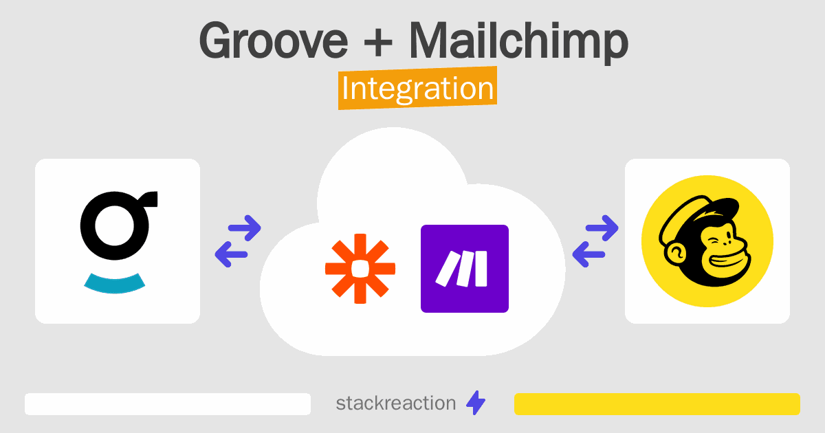 Groove and Mailchimp Integration