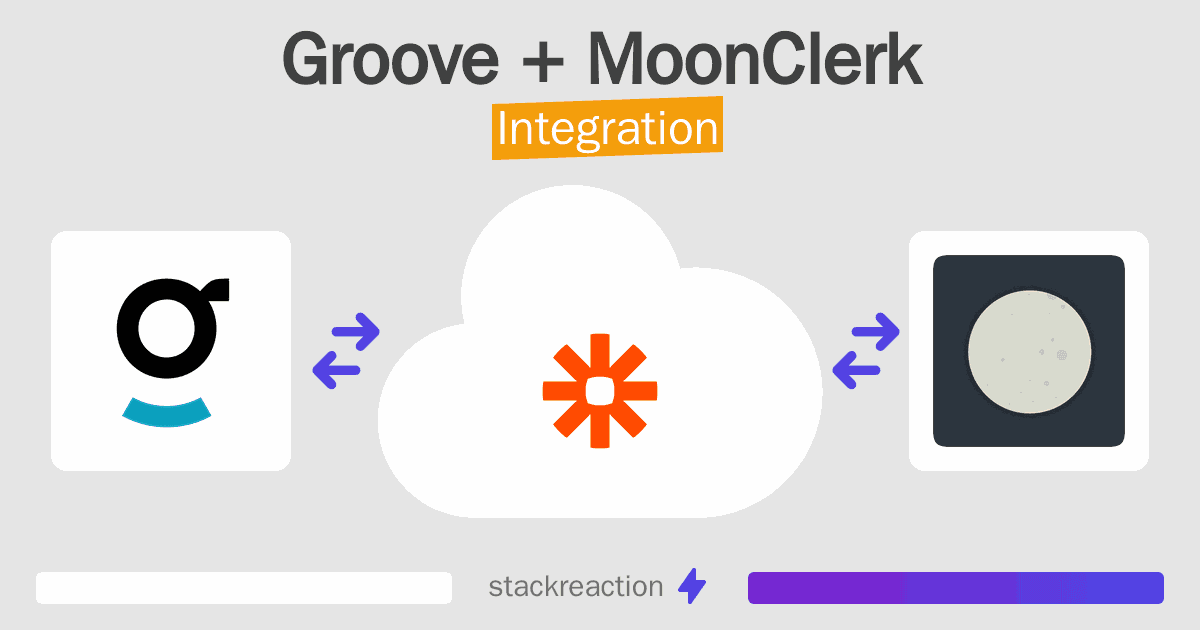 Groove and MoonClerk Integration