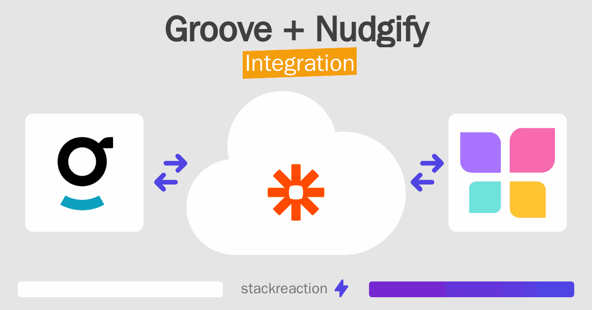 Groove and Nudgify Integration