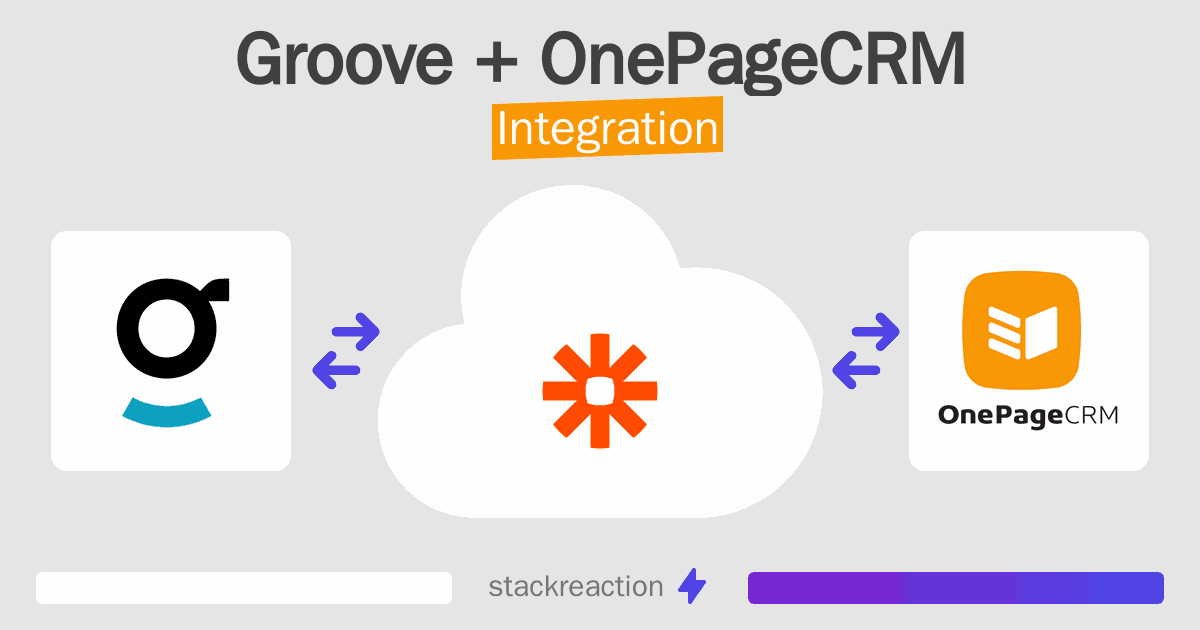 Groove and OnePageCRM Integration