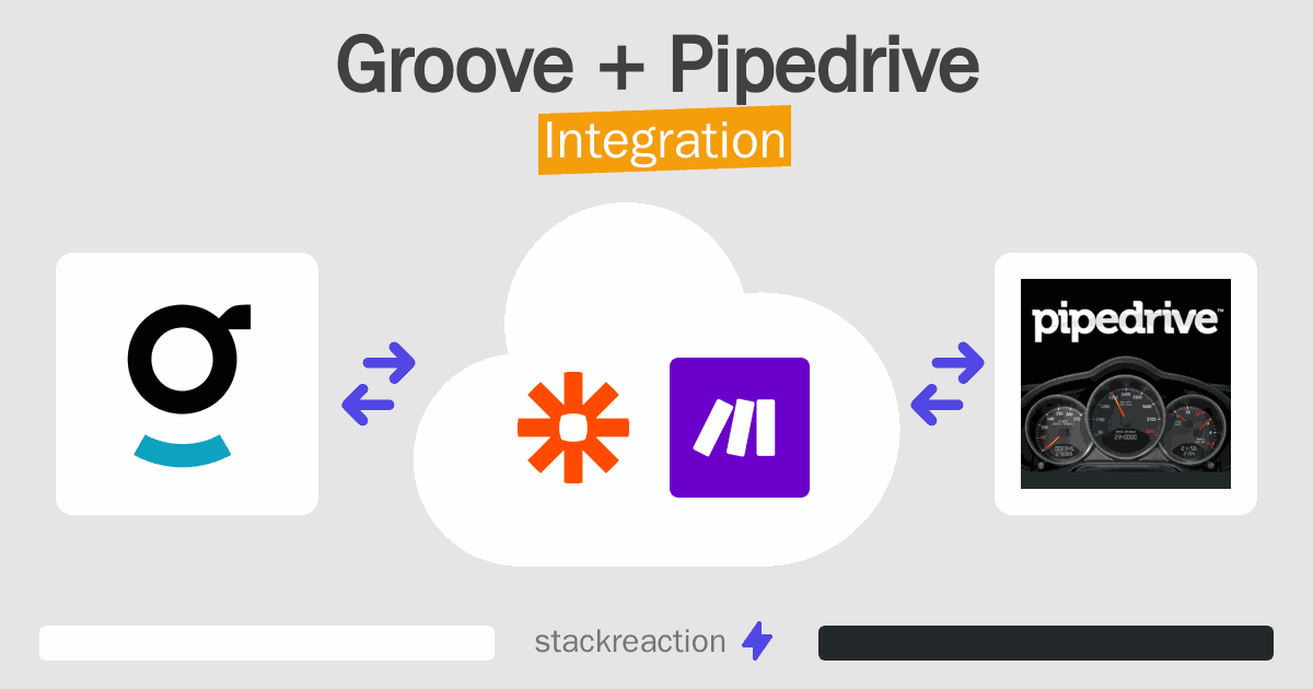 Groove and Pipedrive Integration