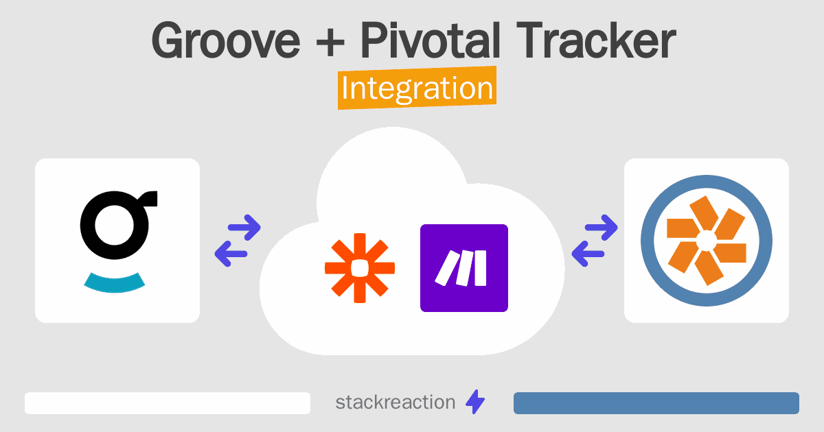 Groove and Pivotal Tracker Integration