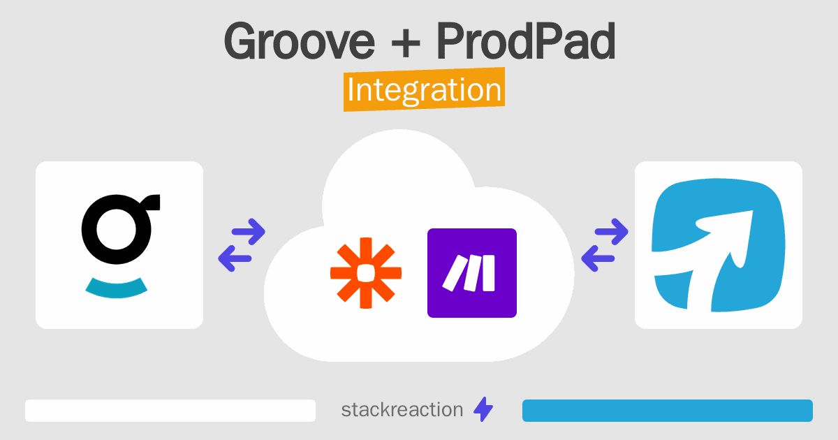 Groove and ProdPad Integration